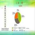 Biological Pulping Cotton Straw Rice Straw Bagasse Pulping